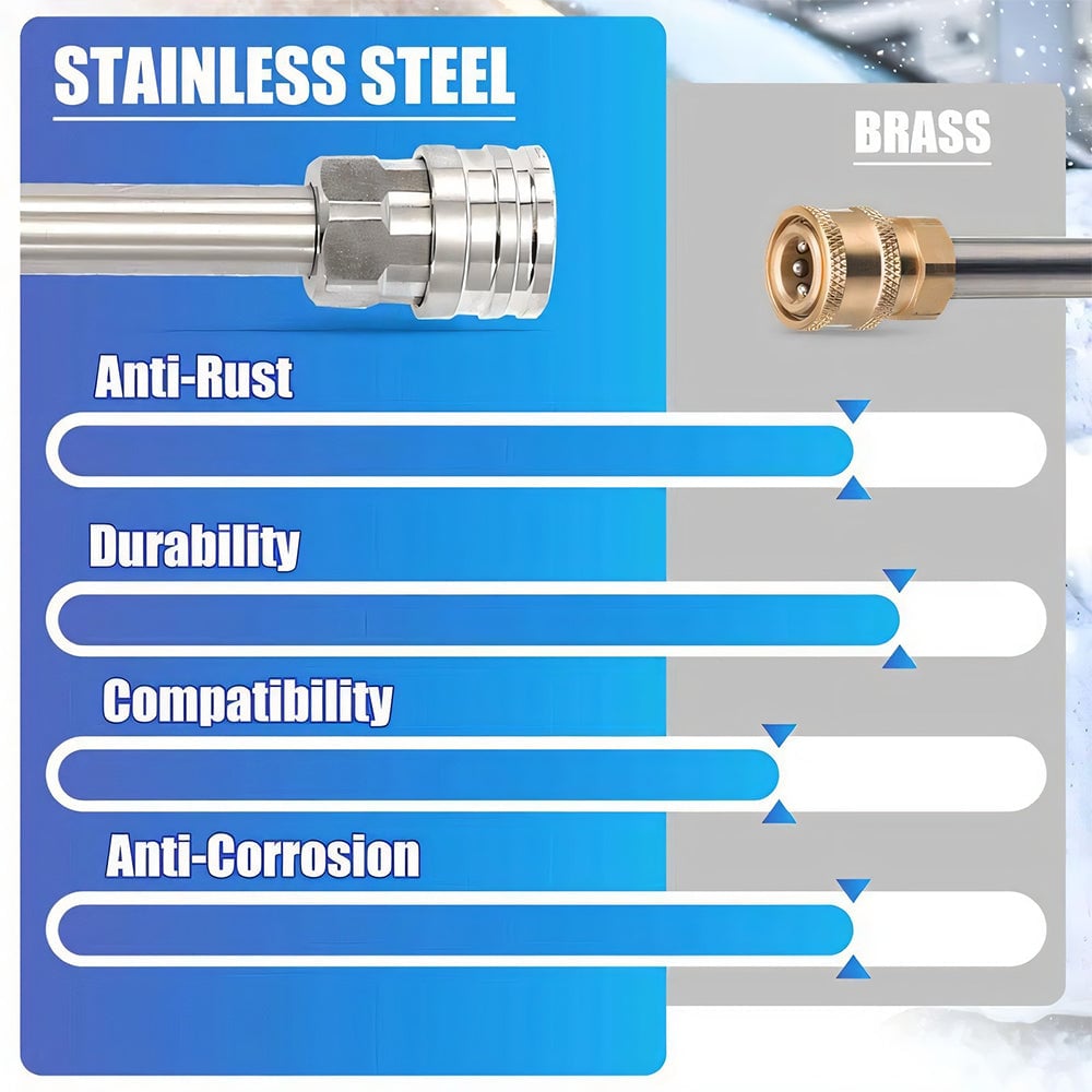 Enhance Your Car Washing Experience -  Foam Cannon Dual Connector Accessory