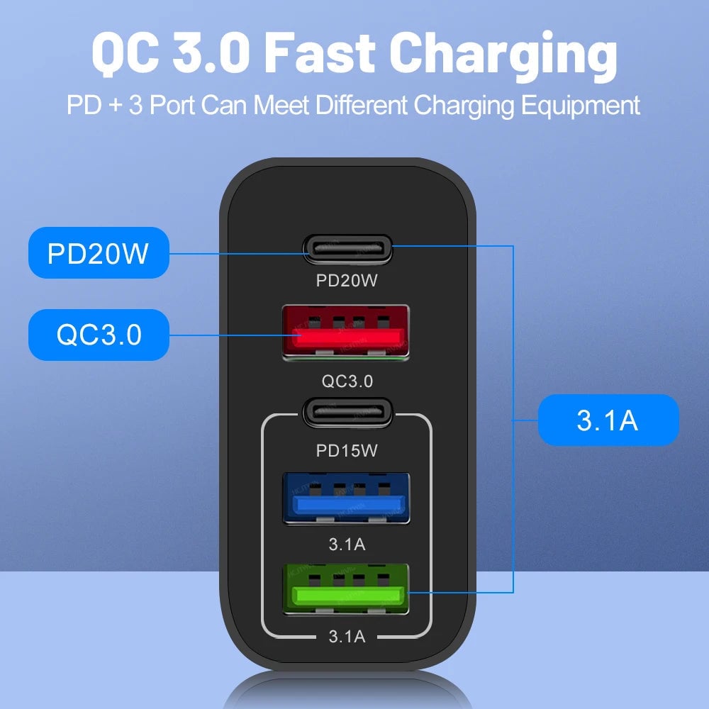 ✨Multi Port Adaptor 65W Fast Charger - US Standard