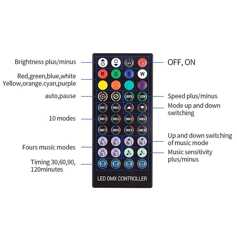 Colorful Remote Control Lights – Peachloft