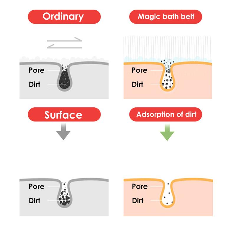 Magic Silicone Bath Scrubber Belt