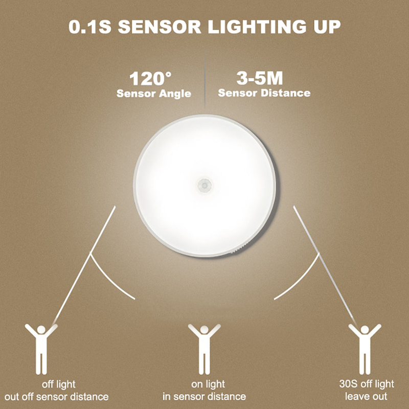 LED Motion Sensor Light