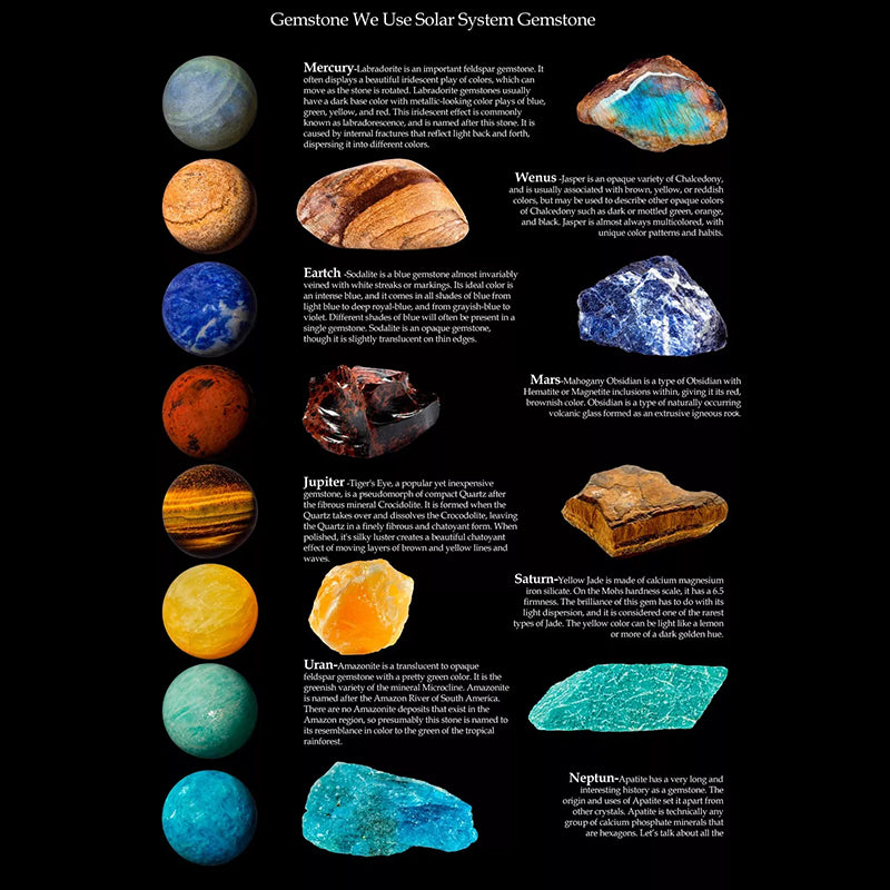 Solar System Gemstone Beads Set