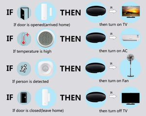 Smart Universal IR Remote