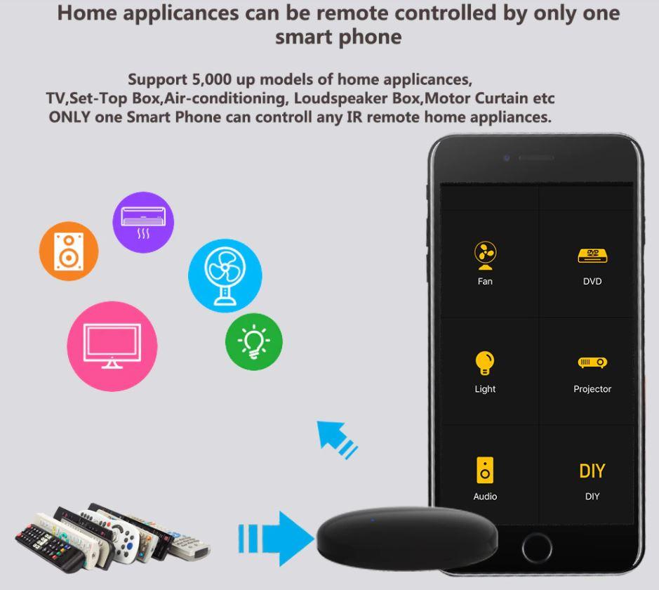 Smart Universal IR Remote – Peachloft